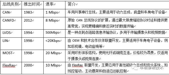 sw怎样将零件转化为装配件